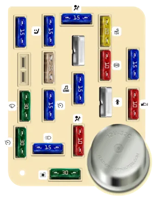 Diagrama de la Caja de Fusibles del Compartimiento de Pasajeros