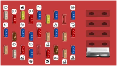 Panel de fusibles del compartimiento de pasajeros