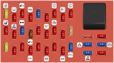 Panel de Fusibles del Compartimento de Pasajeros