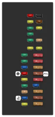 Panel de fusibles del compartimiento de pasajeros
