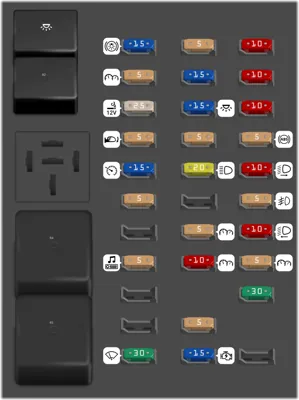 Fusibles del tablero de instrumentos