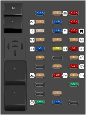 Panel de fusibles del compartimiento de pasajeros