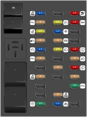 Panel de fusibles del compartimento de pasajeros