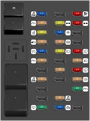 Panel de fusibles del compartimiento de pasajeros
