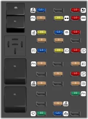 Panel de fusibles del compartimento de pasajeros