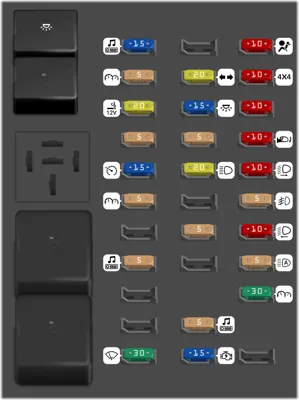 Panel de fusibles del compartimento de pasajeros