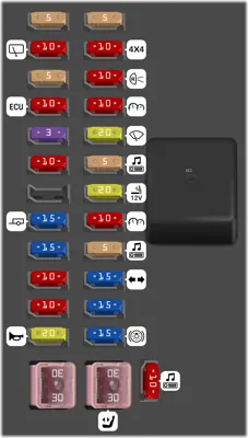 Panel de fusibles del compartimiento de pasajeros
