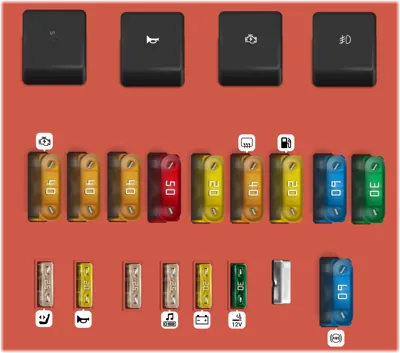 El panel de fusibles de alta corriente