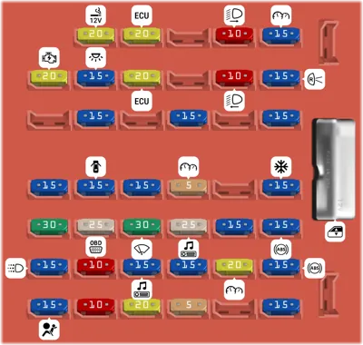 Panel de fusibles del compartimiento de pasajeros