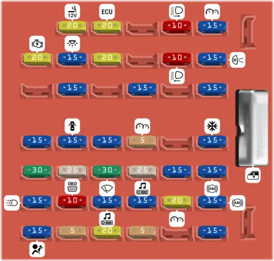 Panel de fusibles del compartimento de pasajeros