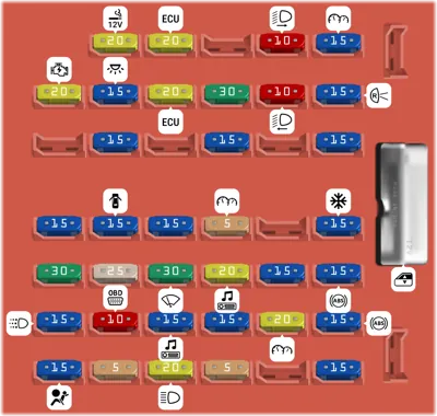 Panel de fusibles del compartimento de pasajeros