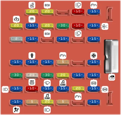 Panel de fusibles del compartimento de pasajeros