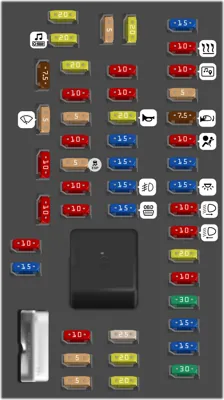 Tablero de fusibles del compartimiento de pasajeros