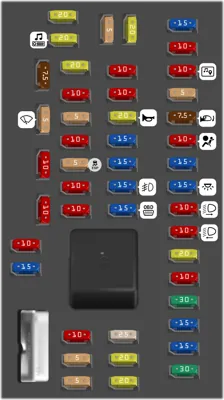 Tablero de fusibles del compartimiento de pasajeros