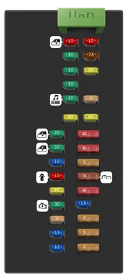 Panel de fusibles del compartimiento de pasajeros