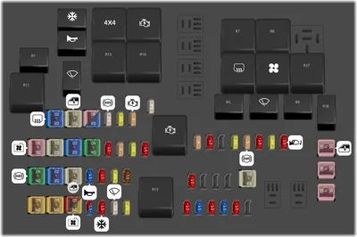 Caja de fusibles del compartimento del motor