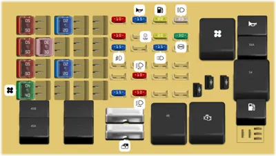 Caja de fusibles en el compartimento del motor