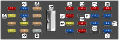Tablero de fusibles del compartimiento de pasajeros