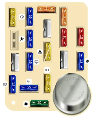 Panel de Fusibles del Compartimiento del Pasajero