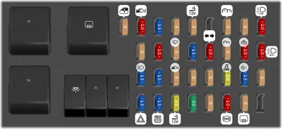 Panel de fusibles del compartimiento de pasajeros