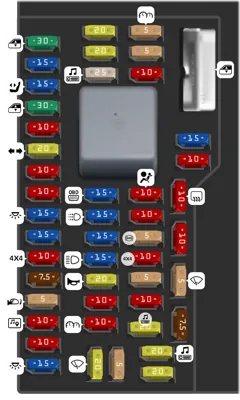 Panel de fusibles del compartimento de pasajeros
