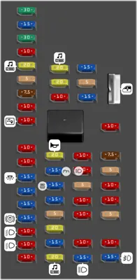 Panel de fusibles del compartimiento de pasajeros