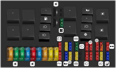 Caja de Fusibles del Compartimento del Motor