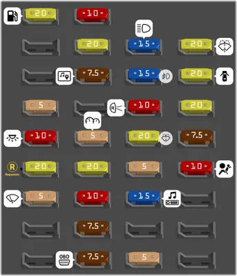 Caja de fusibles del compartimento de pasajeros