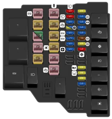 Caja de fusibles del compartimento motor