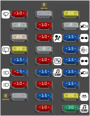 Tablero de instrumentos - Bloque de fusibles
