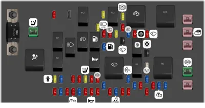 Bloque de Fusibles del Compartimento del Motor