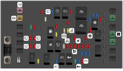 Bloque de fusibles del compartimento del motor (motor V8)