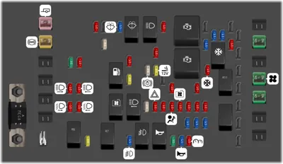 Bloque de Fusibles del Compartimento del Motor (motor V8)