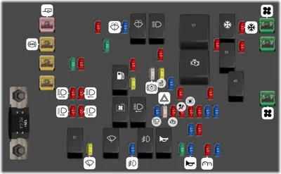 Bloque de fusibles del compartimento del motor (Motor L6)