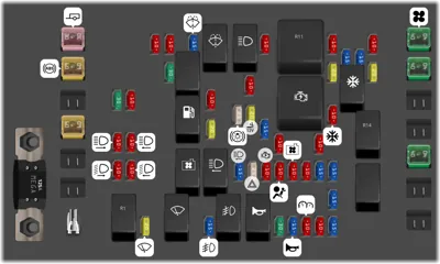 Bloque de fusibles del compartimento del motor (Motor V8)