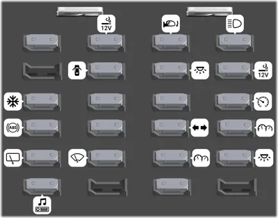 Bloque de Fusibles del Tablero de Instrumentos
