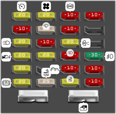 Bloque de fusibles del tablero de instrumentos