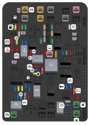 Bloque de fusibles del compartimiento del motor