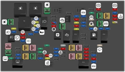 Compartimiento de motor (Gasolina)