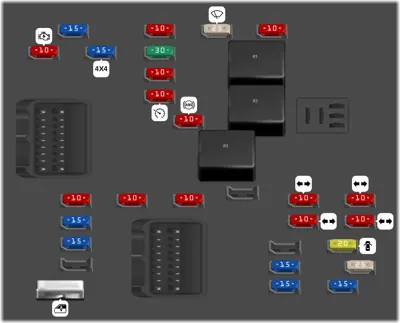 Bloque de Fusibles del Tablero de Instrumentos