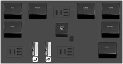Bloque de Utilidades del Panel de Instrumentos Central