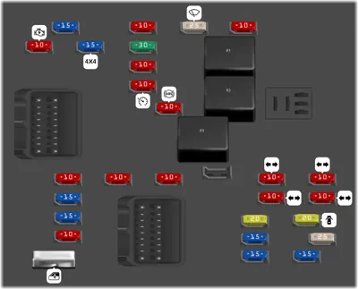 Bloque de Fusibles del Tablero de Instrumentos