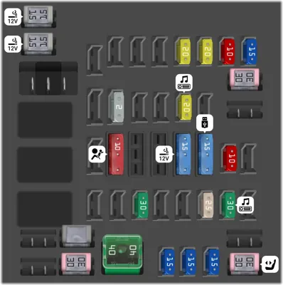 Bloque de fusibles del tablero de instrumentos (Derecho)