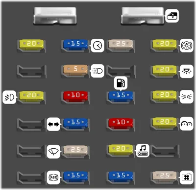 Caja de fusibles del interior