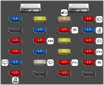 Panel de Instrumentos - Bloque de Fusibles