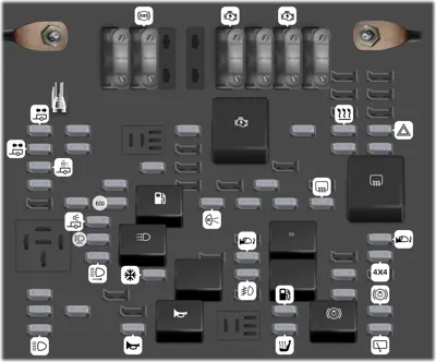 Bloque de Fusibles del Compartimento del Motor