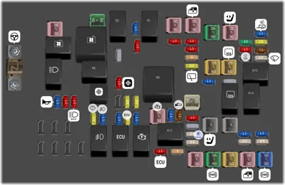 Bloque de Fusibles del Compartimento del Motor