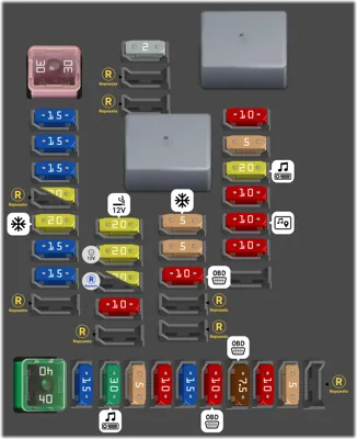 Bloque de Fusibles del Tablero de Instrumentos