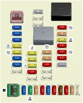 Bloque de Fusibles del Tablero de Instrumentos