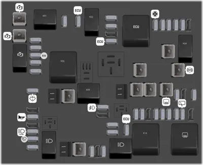 Bloque de fusibles del compartimiento del motor